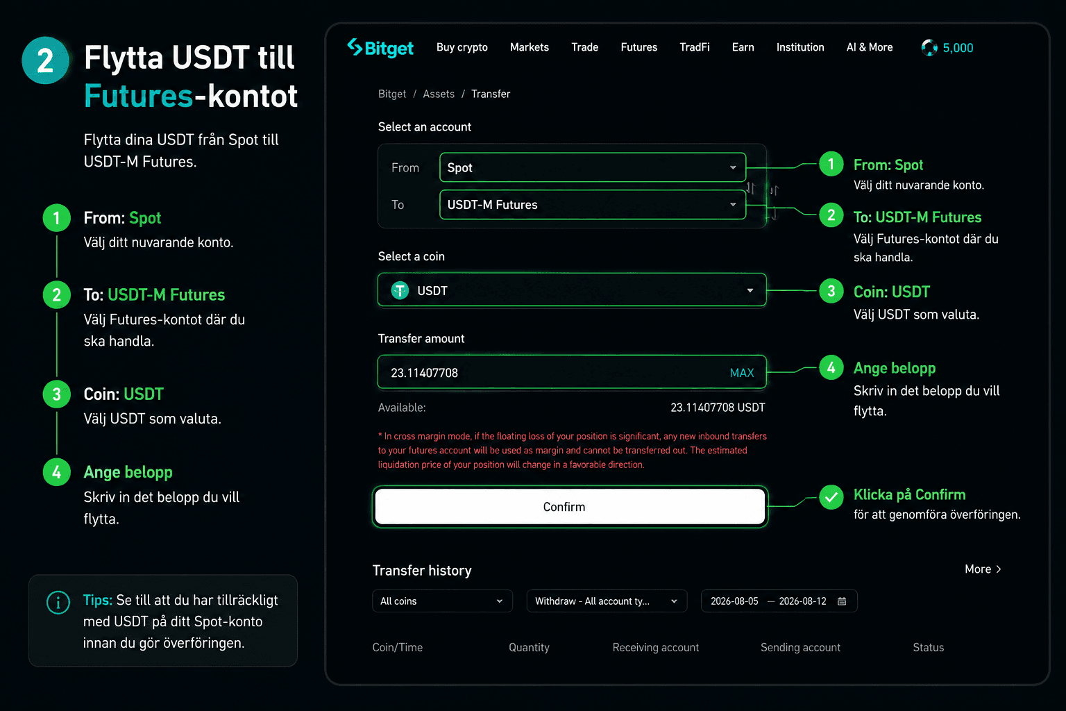 Flytta USDT från Spot till USDT-M Futures